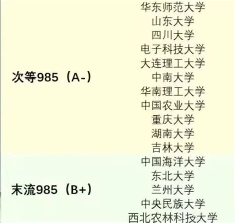 西北九|2022中国各高校，新划分为6个档次！中九、次九、末九，都有。